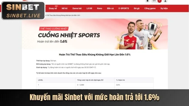 Hoàn Trả Hàng Ngày f168s